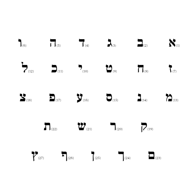 Hebrew alphabet characters displayed in a grid, showcasing intricate designs ideal for our artisanal jewelry collection.